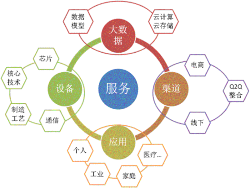 郑州电子技术研发：从嵌入式开发到自动化控制的全链路解决方案