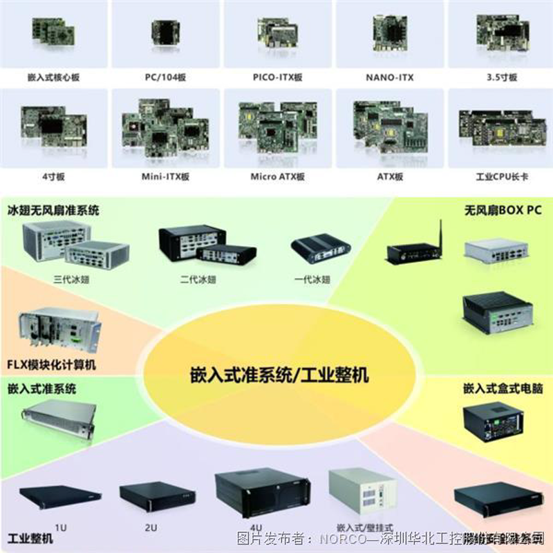 工控产品定制