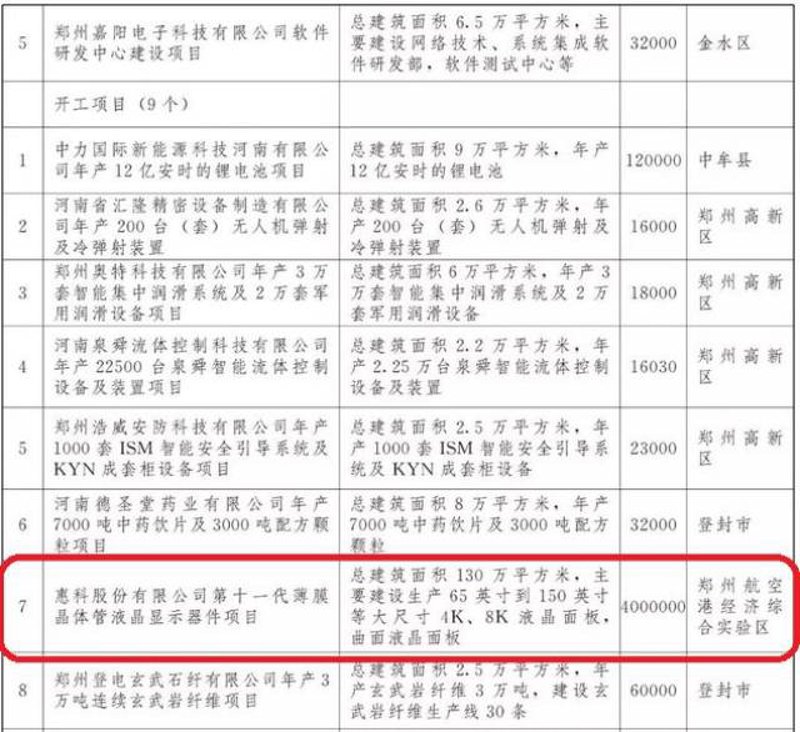 郑州电子技术研发