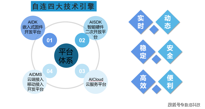 智能硬件开发