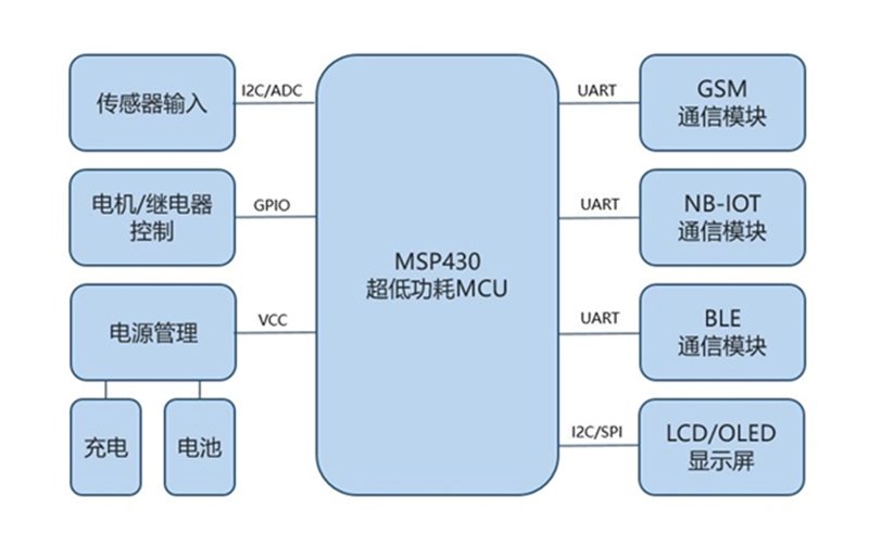 郑州电子技术研发：从电路板设计到嵌入式系统开发的一站式落地路径